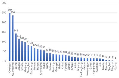 Characteristics of High Suicide Risk Messages From Users of a Social Network—Sina Weibo “Tree Hole”